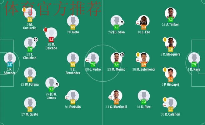 阿森纳1-1十人切尔西！5分领跑英超积分榜 梅里诺救主 凯塞多染红